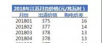 1分還是2分？ 江蘇電力長協(xié)簽約價大猜想