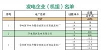 山東關(guān)于對(duì)省內(nèi)2018年10月份中長(zhǎng)期交易合同偏差電量開展預(yù)掛牌交易的公告