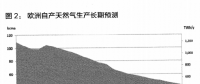 一條管道，和將被撕裂的歐洲（二）