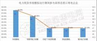 南方（以廣東起步）電力現(xiàn)貨市場模擬運行51天 情況究竟如何？