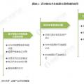 能源區(qū)塊鏈未來(lái)前景如何？在能源互聯(lián)網(wǎng)應(yīng)用上具有哪些優(yōu)勢(shì)？