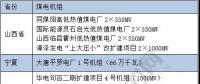 關(guān)鍵時(shí)刻 煤電 還是得你上！