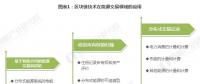 能源區(qū)塊鏈未來前景如何？在能源互聯(lián)網(wǎng)應用上具有哪些優(yōu)勢？