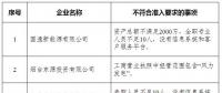山東實際開展業(yè)務(wù)的76家售電公司中8家不符合準(zhǔn)入要求?。ǜ皆斍椋?></a></div>
                                        <h3><a href=