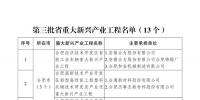 安徽省第三批重大新興產(chǎn)業(yè)工程和重大新興產(chǎn)業(yè)專項(xiàng)名單發(fā)布