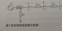 基于負(fù)序阻抗加速的配電網(wǎng)<font color=