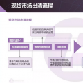 現(xiàn)貨市場出清流程、模型與方法&中長期合同的阻塞費用