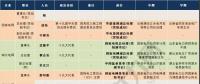 那么多猜想 依據(jù)都在哪？八大電力央企“前三”領(lǐng)導(dǎo)人履歷及經(jīng)營情況“對標(biāo)”
