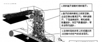 無動(dòng)力除塵技術(shù)在原煤運(yùn)輸中的應(yīng)用