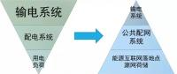站在能源革命的高度，看待增量配網(wǎng)的理想與現(xiàn)實