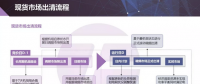 現(xiàn)貨市場(chǎng)出清流程、模型與方法&中長(zhǎng)期合同的阻塞費(fèi)用
