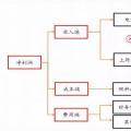 全國火電虧損面近半，誰的鍋？