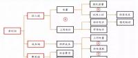 全國(guó)火電虧損面近半，誰(shuí)的鍋？