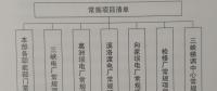 構(gòu)建“規(guī)劃引領(lǐng)、分類審核、定額控制、預(yù)算管理”為特點的項目預(yù)算管理新模式