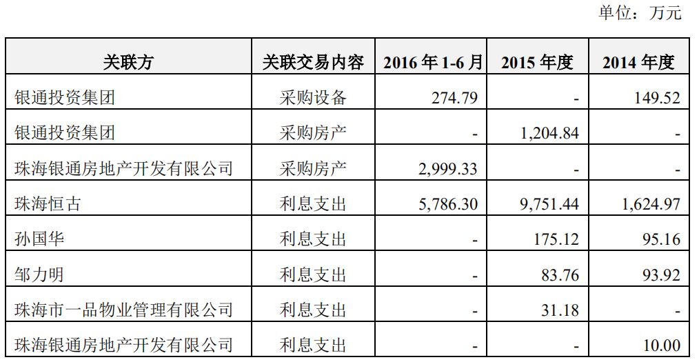 無主的銀隆，董明珠的困局