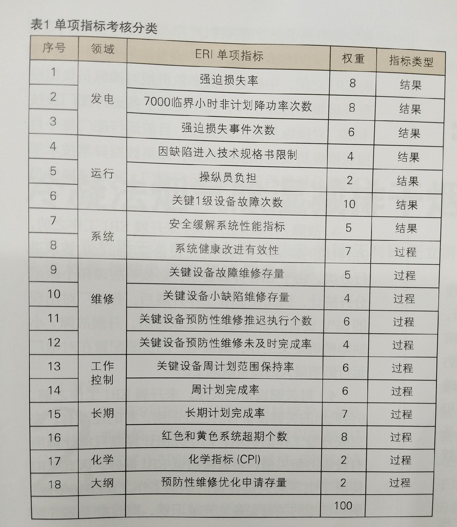 核電設備可靠性指標創(chuàng)新