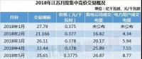 展望｜售電不只眼前的長協(xié)，還有明年的四大行業(yè)和現(xiàn)貨市場!