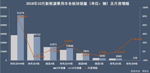 新能源乘用車企爭(zhēng)霸：北汽奪冠，華泰超越上汽，都是因?yàn)锳00