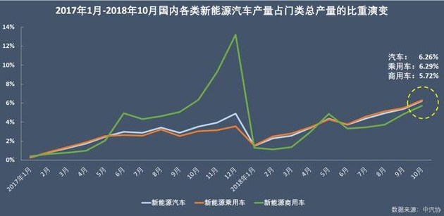 新能源乘用車企爭(zhēng)霸：北汽奪冠，華泰超越上汽，都是因?yàn)锳00