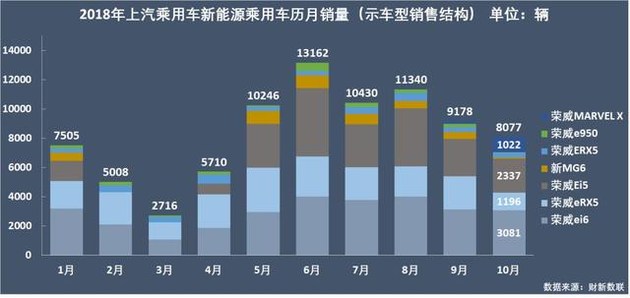新能源乘用車企爭(zhēng)霸：北汽奪冠，華泰超越上汽，都是因?yàn)锳00