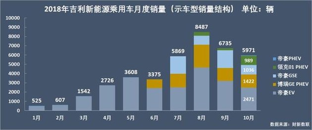 新能源乘用車企爭(zhēng)霸：北汽奪冠，華泰超越上汽，都是因?yàn)锳00
