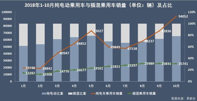 新能源乘用車企爭(zhēng)霸：北汽奪冠，華泰超越上汽，都是因?yàn)锳00