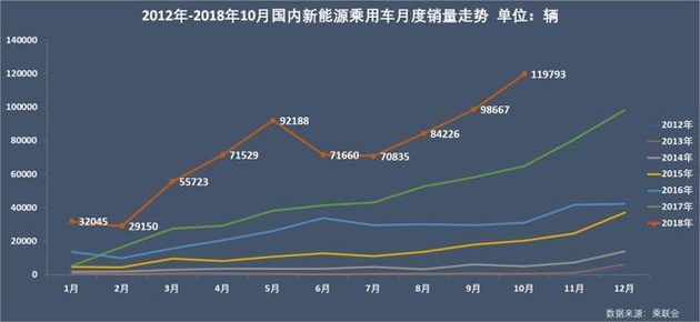 新能源乘用車企爭(zhēng)霸：北汽奪冠，華泰超越上汽，都是因?yàn)锳00
