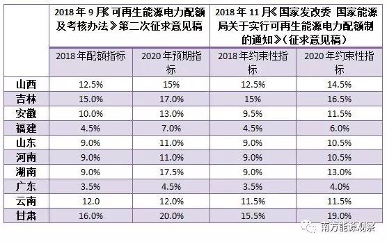 配額考核2019年開(kāi)始，電力交易機(jī)構(gòu)指導(dǎo)市場(chǎng)主體完成配額電力交易