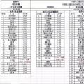 重磅：昨日史上最低價(jià)，1.55元/瓦多晶光伏組件橫空出世
