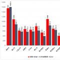 貴州省1-10月重大工程項目完成投資7702億元！