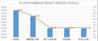 南方電力現(xiàn)貨市場模擬運行51天 情況究竟如何？