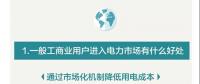 您收到一張來(lái)自昆明電力交易中心的一般工商業(yè)用戶入市邀請(qǐng)函?。。?></a></div>
                                        <h3><a href=