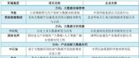 大唐、南網(wǎng)、中石化，能源央企的數(shù)字化轉(zhuǎn)型哪家更犀利？