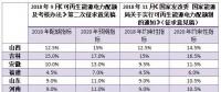 配額考核2019年開始，電力交易機(jī)構(gòu)指導(dǎo)市場(chǎng)主體完成配額電力交易