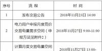 遼寧2018年12月電力用戶與發(fā)電企業(yè)月度集中競價交易：不設(shè)最高、最低限價