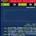 再度冰涼！廣東12月月競(jìng)價(jià)差僅為-34.50厘/千瓦時(shí)（附成交明細(xì)）