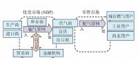 【鏡鑒】英國天然氣市場運行機制，中國能借鑒什么？