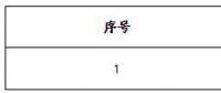 遼寧首家！遼寧長(zhǎng)和能源科技有限公司擬退市