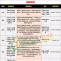 15省、28條！補(bǔ)貼、電價(jià)、光伏扶貧、光伏用地、能源規(guī)劃等11月光伏政策復(fù)盤分析！ 　