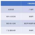 增量配網(wǎng)的用戶側(cè)邊界，模糊中的電改新熱土
