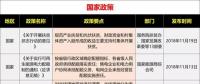 15省、28條！補貼、電價、光伏扶貧、光伏用地、能源規(guī)劃等11月光伏政策復(fù)盤分析！ 　