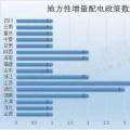 干貨｜最新最全地方增量配電政策匯總，這些你都知道嗎？