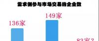 廣東長協(xié)-45.09厘，需求側(cè)銳減44%！