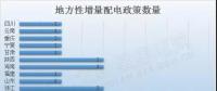 干貨｜最新最全地方增量配電政策匯總，這些你都知道嗎？