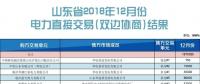 關于發(fā)布山東省2018年12月份電力直接交易（雙邊協(xié)商）結果的公告