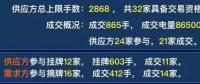 廣東2019年雙掛雙摘提前結(jié)束，均價-38.66厘/千瓦時