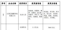 江西公示申請(qǐng)注冊(cè)信息變更的4家售電公司