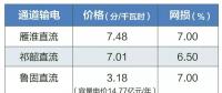 2019年特高壓雁淮直流、祁韶直流、魯固直流年度雙邊協(xié)商交易有關(guān)通知