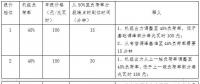 全文｜《江蘇電力輔助服務(wù)(調(diào)峰)市場建設(shè)工作方案》、《江蘇電力輔助服務(wù)(調(diào)峰)市場交易規(guī)則》印發(fā)！
