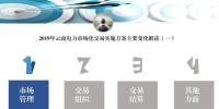 PPT｜云南2019年市場化交易實施方案主要變化解讀（一）